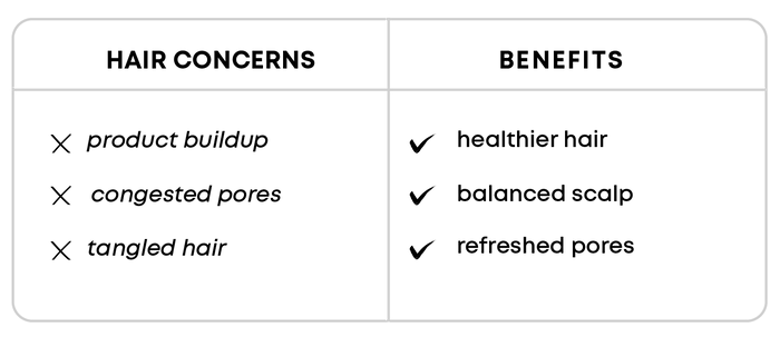 Product features