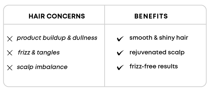 Product features
